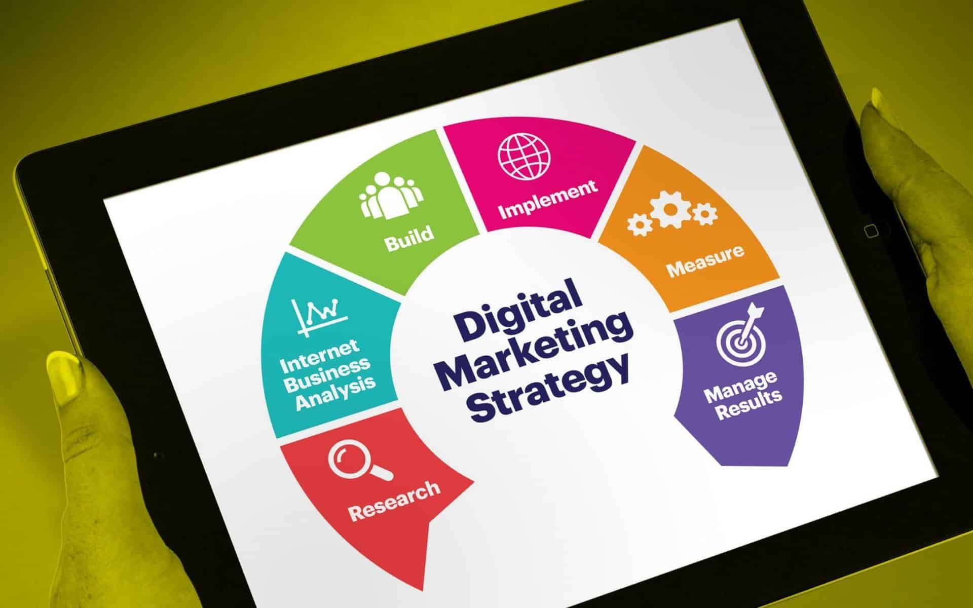Estratégias De Marketing Digital Que Impulsionam Os Negócios